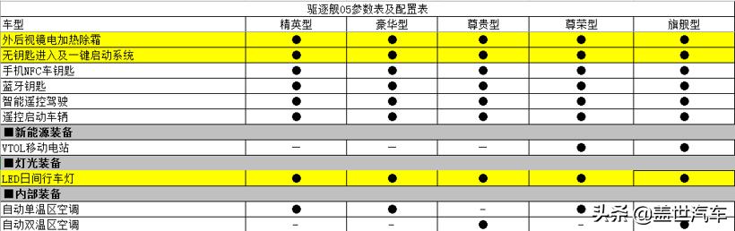 比亚迪驱逐舰05：换个马甲我也认识你