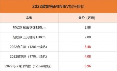 2022款宏光MINIEV正式上市 售价2.88万元起