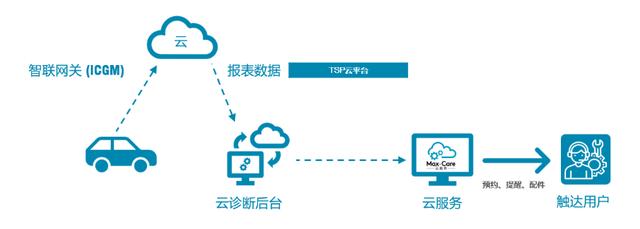 汇聚用户新动能，上汽大通MAXUS 用户共创中心今日揭幕