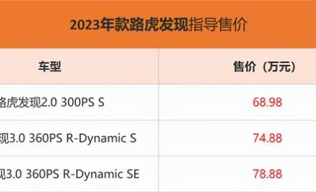 2023款路虎发现正式上市 售价68.98-78.88万元