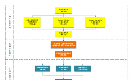 @新能源汽车车主，专用牌照申领“一件事”今起上线