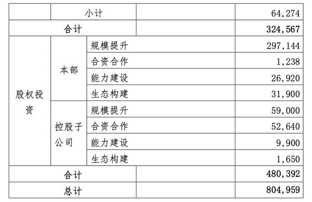 80.5亿押宝2022年，长安汽车需要新能源“流量密码”