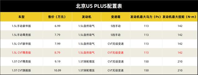 10万能买顶配的家轿-北京U5 PLUS，带你盘盘到底咋样