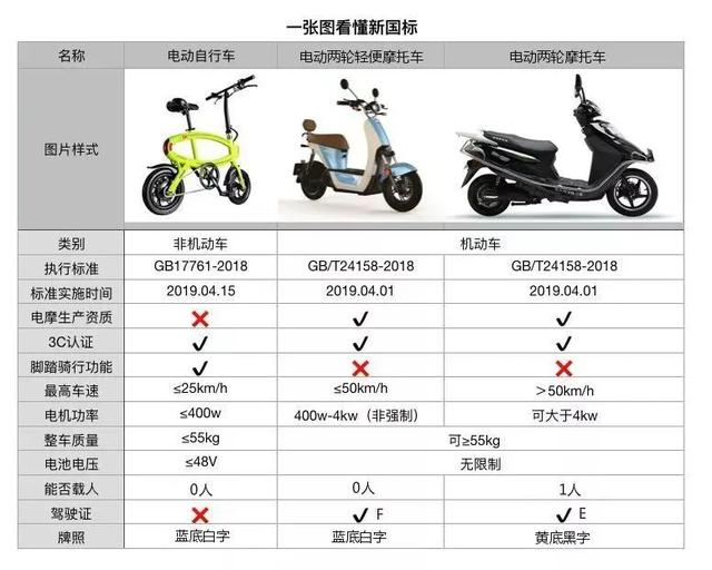 电动车、摩托车、低速电动车，怎么选更划算？一算就清楚了