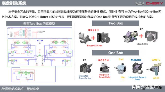 奇瑞：智能底盘开发还需冷静对待