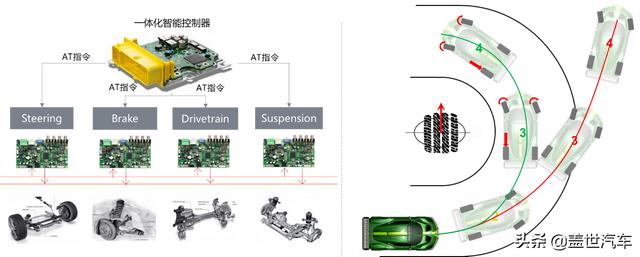 奇瑞：智能底盘开发还需冷静对待