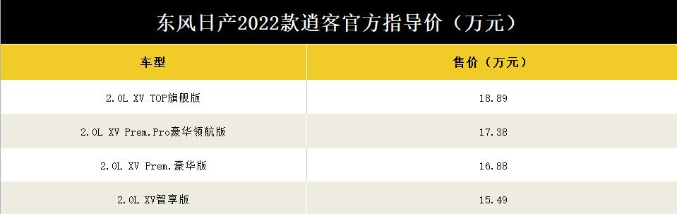 驾享升级，致敬150万车主 , 东风日产2022款逍客上市