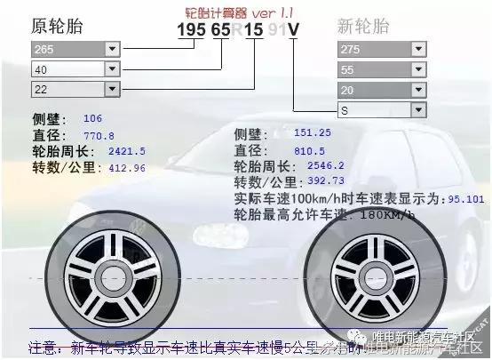 新一代唐20寸定制越野轮毂开团，兼容原厂布雷博卡钳