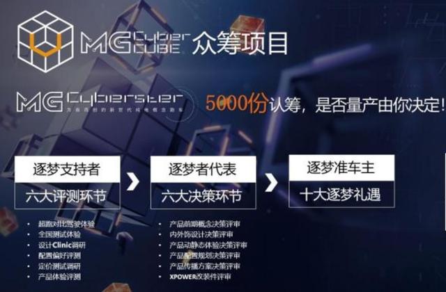 平民超跑Cyberster将正式量产，3秒破百，或仅售20万