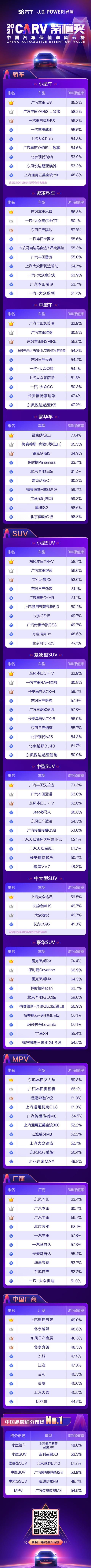 2021中国汽车保值率风云榜发布 日系最保值/中国品牌全面向好