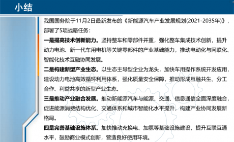 新政解读：《新能源汽车产业发展规划（2021-2035年 ...