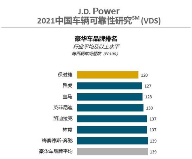 路虎：坚守品质标准，破局2021