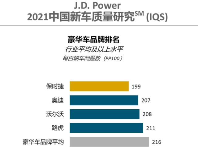 路虎：坚守品质标准，破局2021