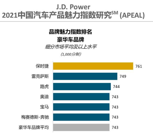 路虎：坚守品质标准，破局2021