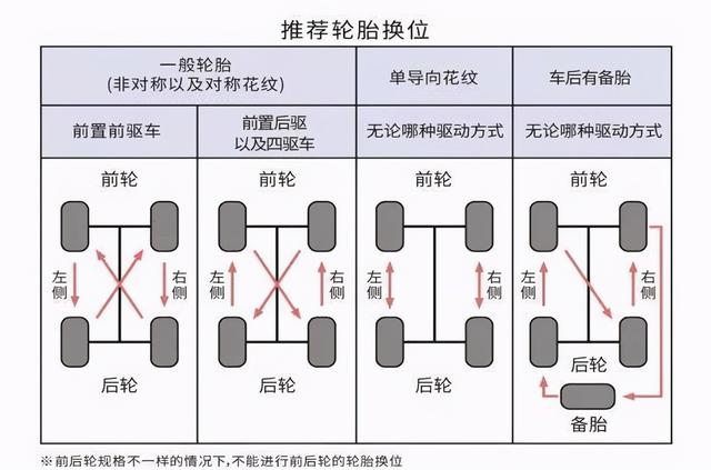 简单易懂！6个轮胎知识点，可以有效延长爱车的轮胎使用寿命