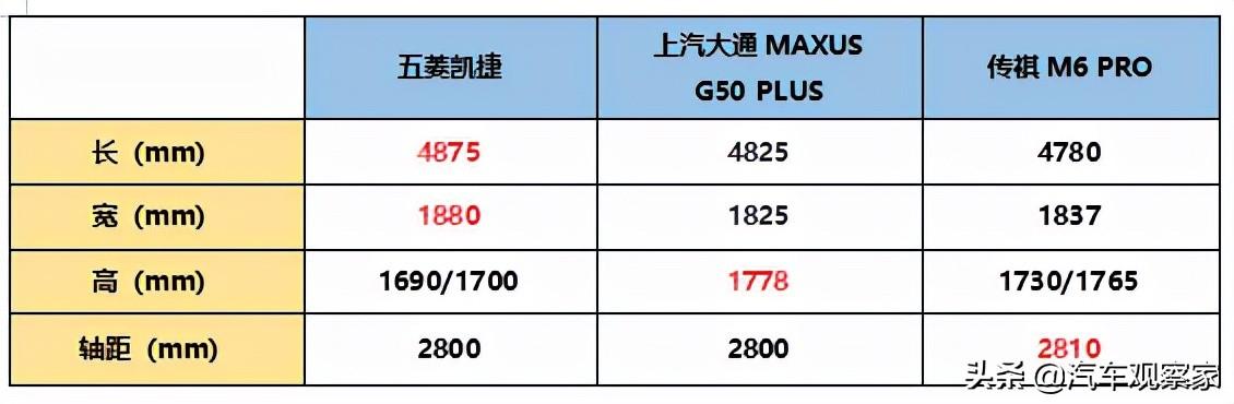 10-15万元买一辆MPV 五菱、上汽大通MAXUS和广汽传祺怎么选？