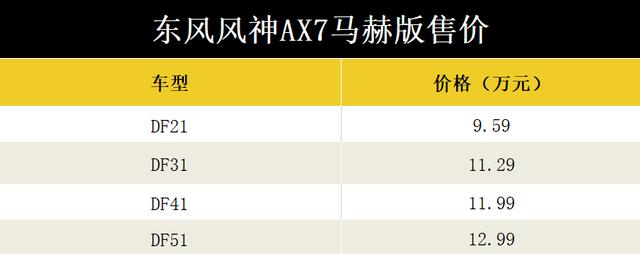 定位“军工科技SUV”，全新AX7马赫版9.59万元起正式上市