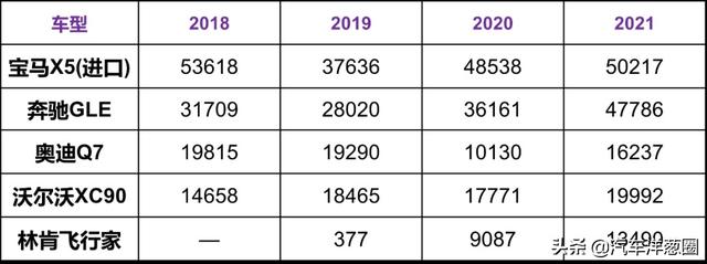 国产宝马X5，直降14万？是真的吗？