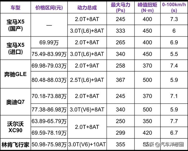 国产宝马X5，直降14万？是真的吗？