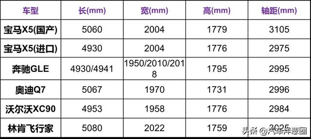 国产宝马X5，直降14万？是真的吗？