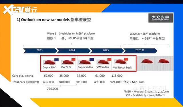 大众计划3年在国内推5款电动车 看来是被“蔚小理”逼疯了