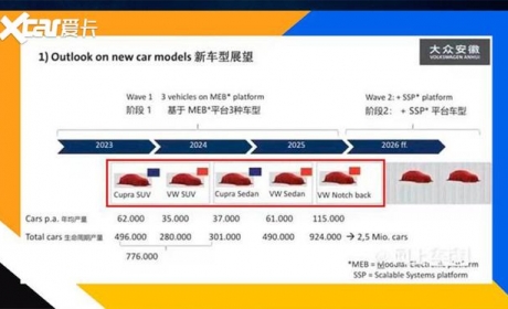 大众计划3年在国内推5款电动车 看来是被“蔚小理”逼疯了