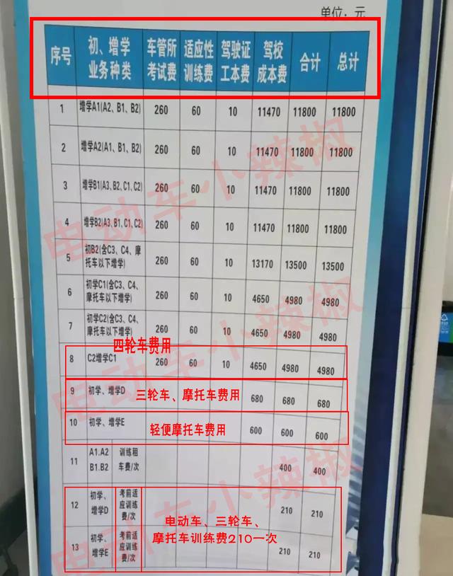 明确：电动车、三轮车、四轮车上路要驾照！年龄、费用讲清楚了