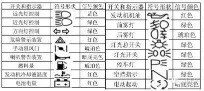 国外小型电动车标准及代表车型详解——欧洲篇上