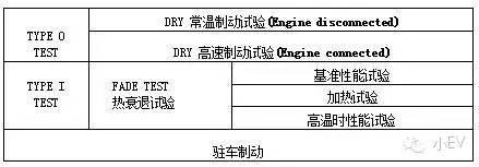 国外小型电动车标准及代表车型详解——欧洲篇上