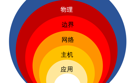 量产主控芯片的网络安全设计