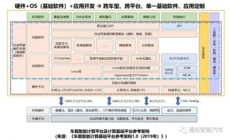 智能网联汽车有几个问题需要澄清——国汽智控尚进博士访谈 ...