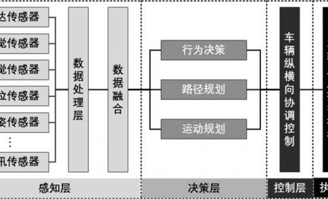 基于“驾驶环境全息模型”的高阶单车智能驾驶技术路线探索 ...