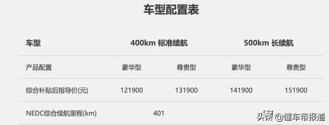 新车 | 2022款欧拉好猫开启预订，12.19万元起，好猫GT涨价