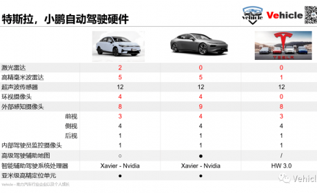 视觉为王-小鹏以及特斯拉的自动驾驶方案