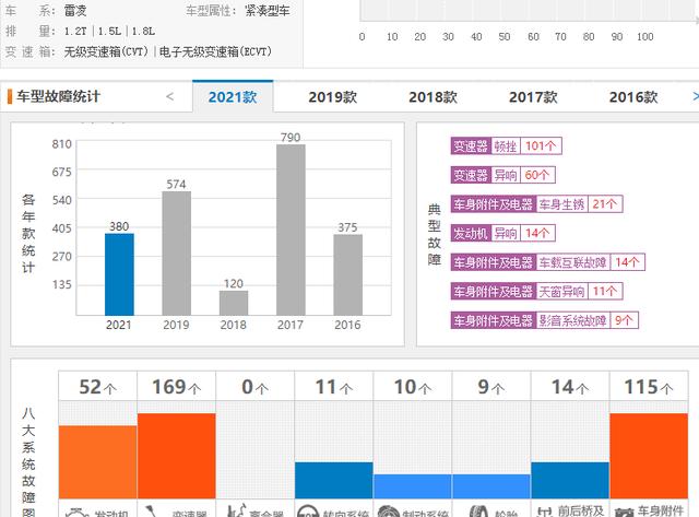 别被销量迷住了眼，广汽丰田研发乏力，品质口碑双下滑