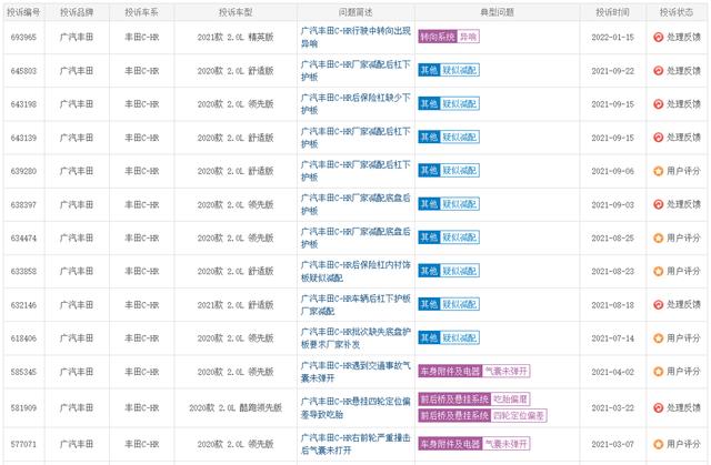 别被销量迷住了眼，广汽丰田研发乏力，品质口碑双下滑