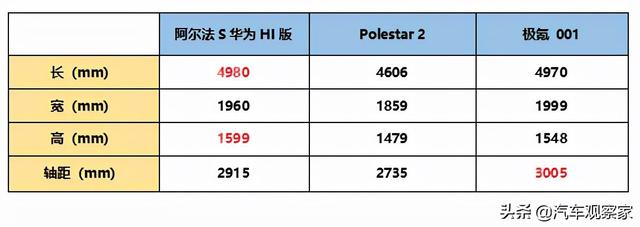 极狐、极氪、极星，哪台才配得上极致的你？