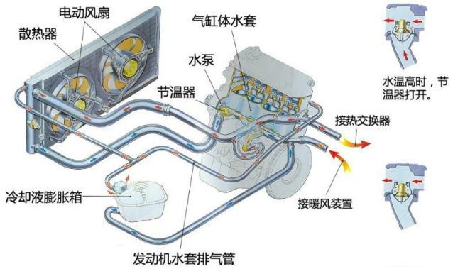 发动机的保养没有这么简单，汽车小白搞不懂，老司机为您解答