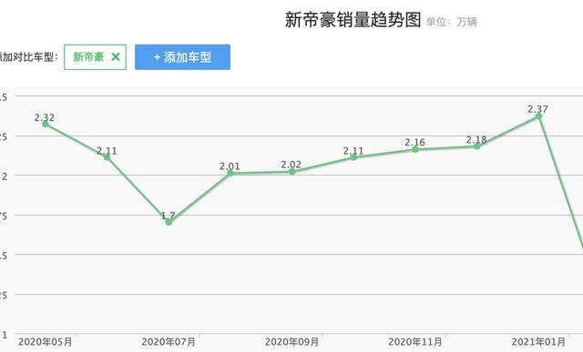 全新一代吉利帝豪曝光，堪称“缩小版”吉利星瑞