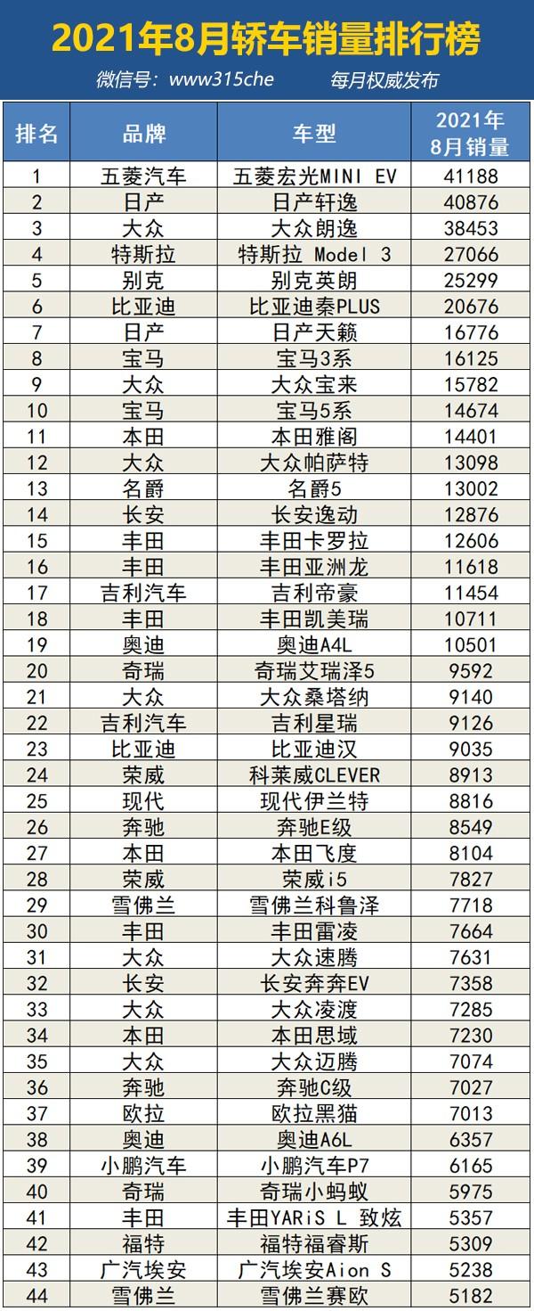 2021年8月国内汽车销量榜