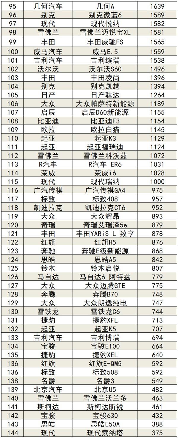 2021年8月国内汽车销量榜