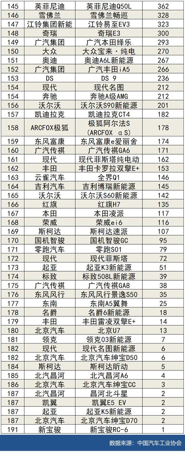 2021年8月国内汽车销量榜