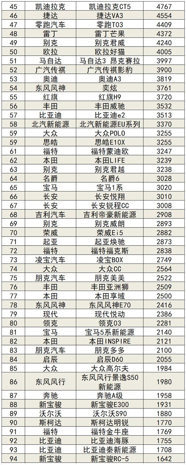 2021年8月国内汽车销量榜