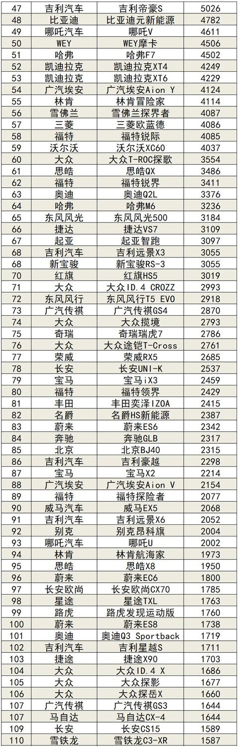 2021年8月国内汽车销量榜