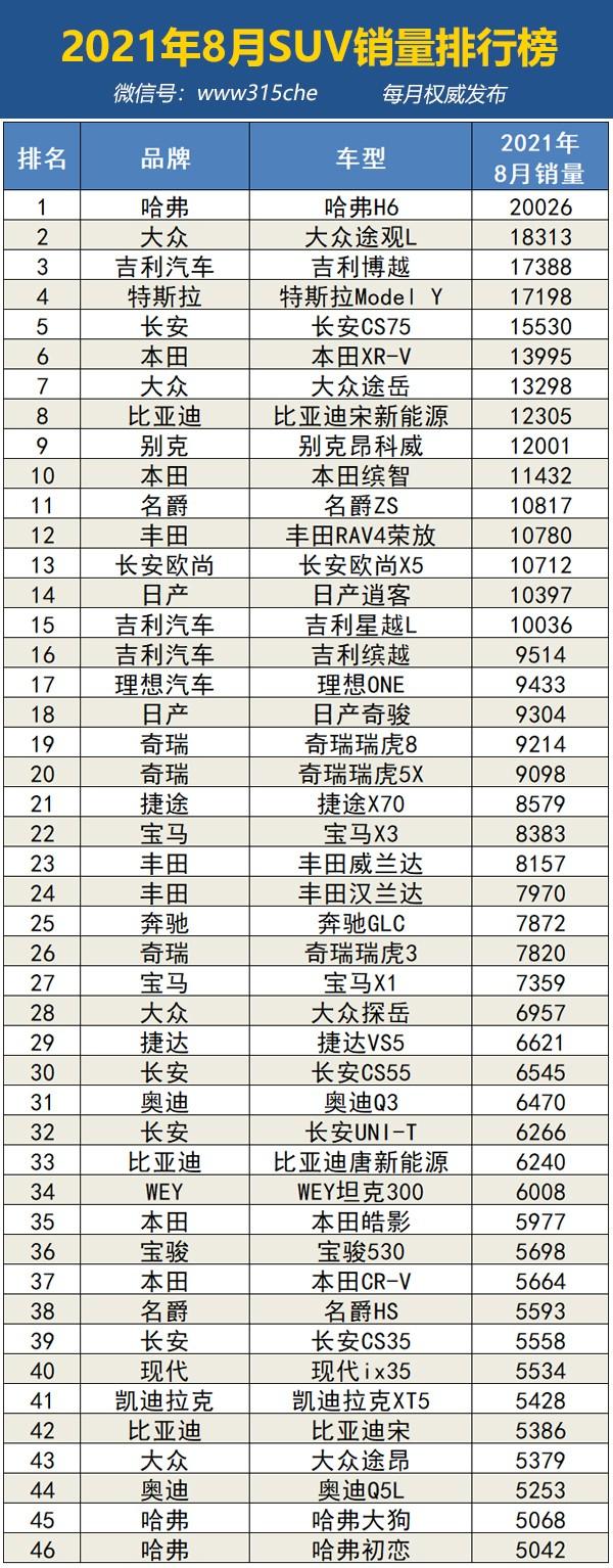 2021年8月国内汽车销量榜