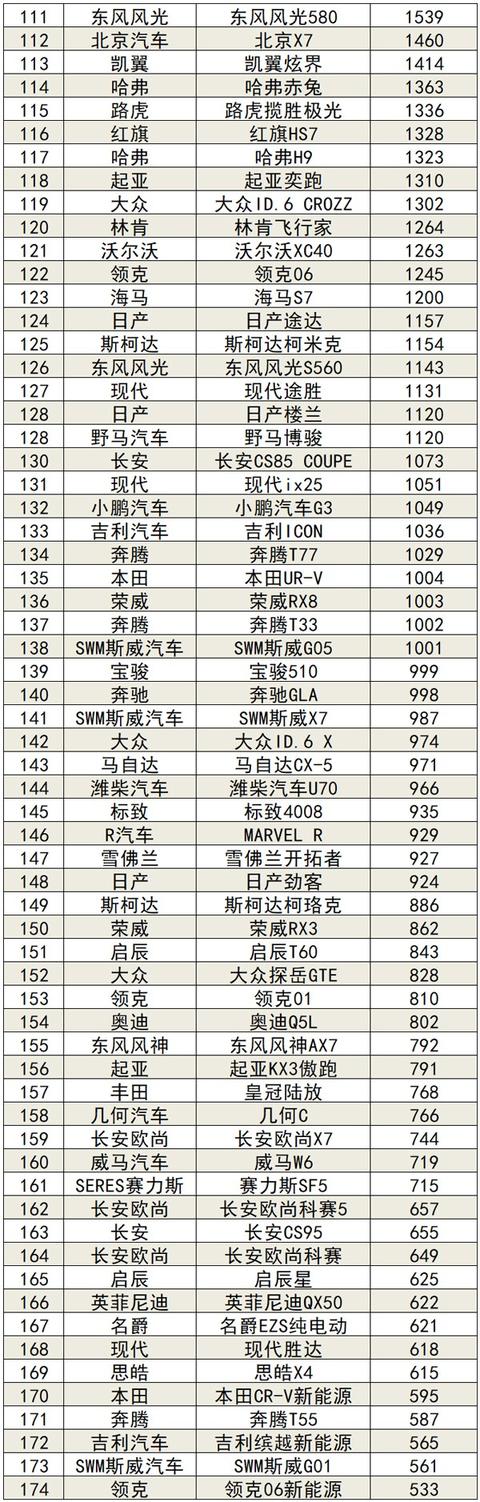 2021年8月国内汽车销量榜