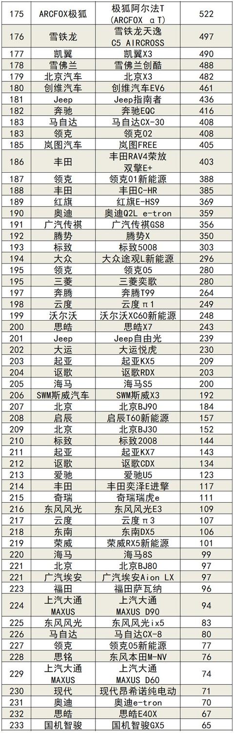 2021年8月国内汽车销量榜