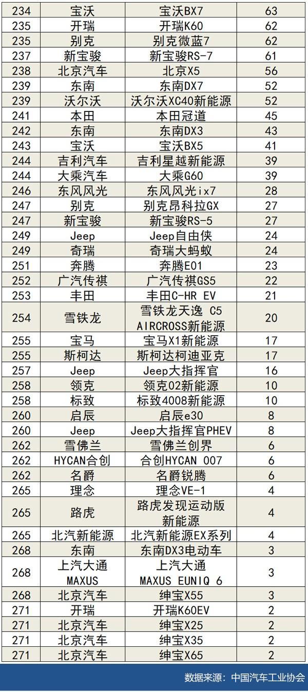 2021年8月国内汽车销量榜