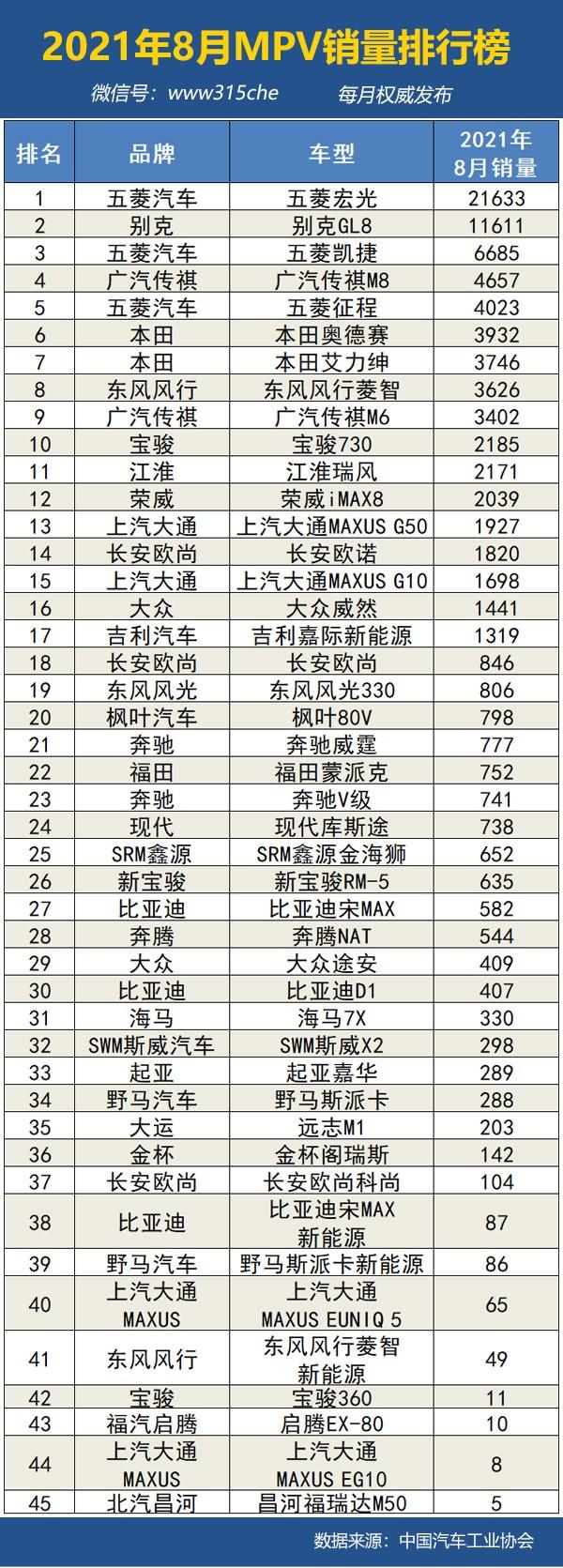 2021年8月国内汽车销量榜