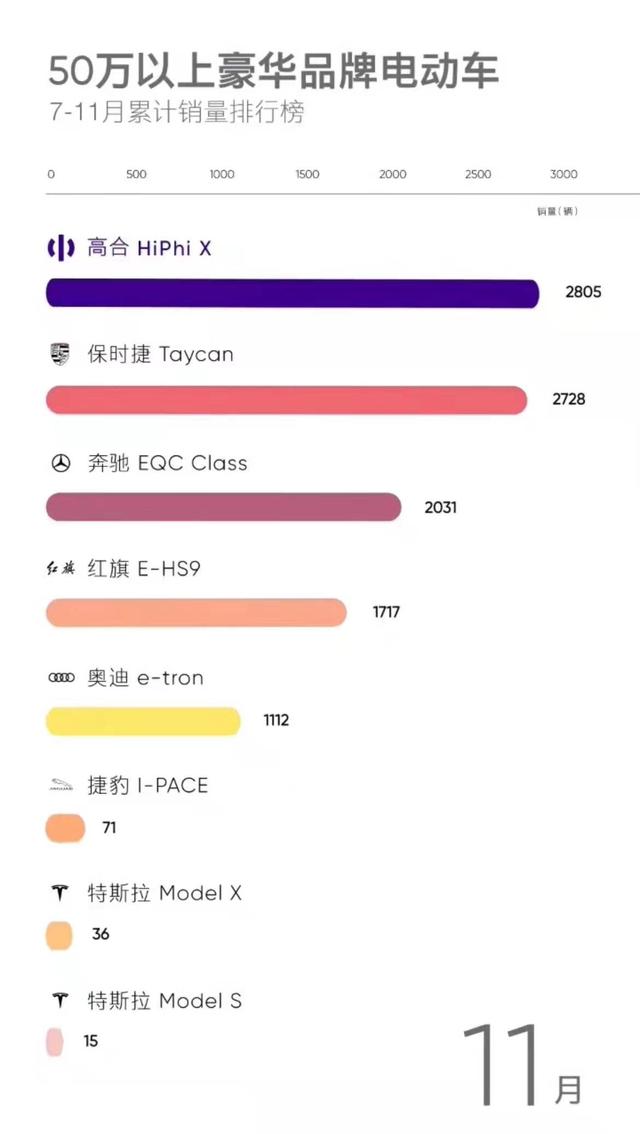 高合HiPhi X：请用户放心，我在C-NCAP考了个五星满分